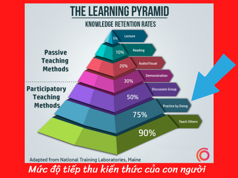 xây dựng chương trình đào tạo nội bộ 6